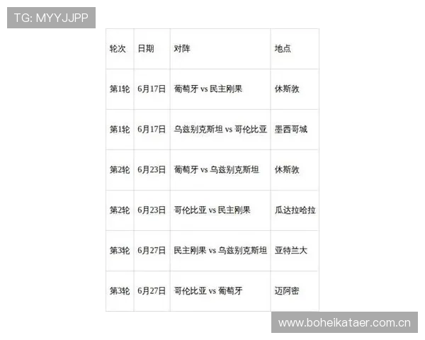 2026年世界杯哥伦比亚与葡萄牙出线形势详解及晋级关键因素分析 2026年世界杯哥伦比亚与葡萄牙出线形势详解及晋级关键因素分析